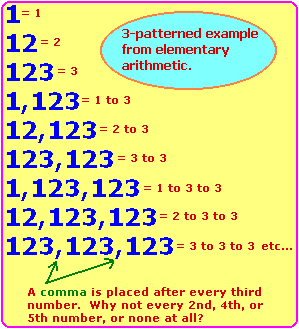 Elementary Arithmetic Examples