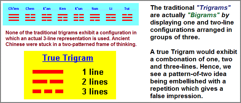 Trigrams are bigrams IChing trigrams are bigrams