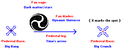 3 bladed Universe fan model (2K)