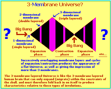 3 mem-Brane Universe