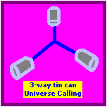 3-way tin can communication