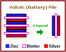 Voltaic battery pile