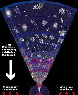 Big Bang Collapse 