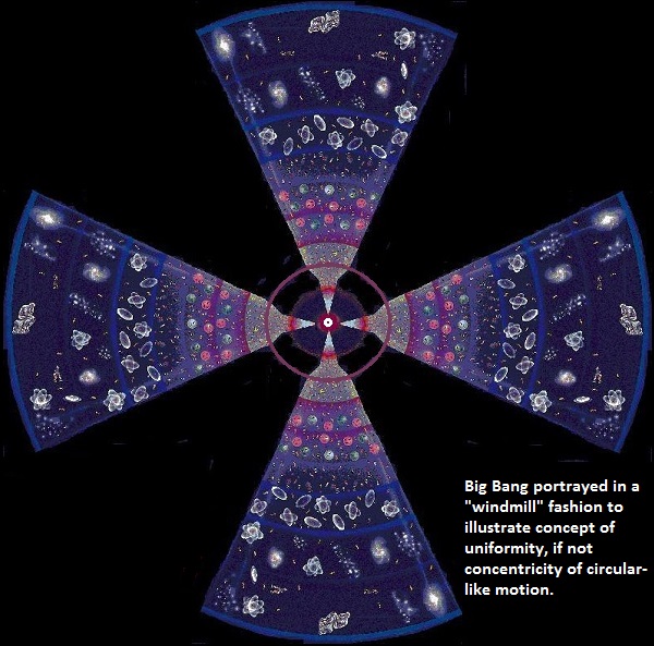 The Big Bang viewed in a larger (exploded) configuration