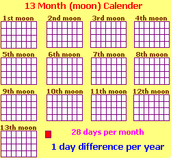 13 month moon calender