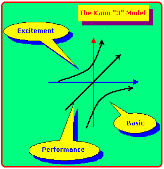 Kano's 3-dimensional Model
