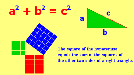 3 Pythogorean theorem pictures