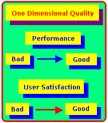 One Dimensional Quality Model