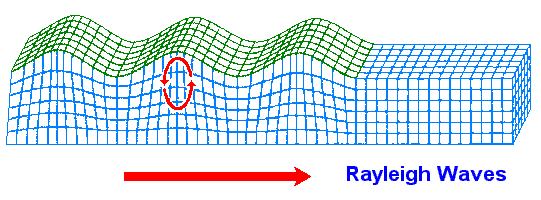 Rayleigh waves (8K)