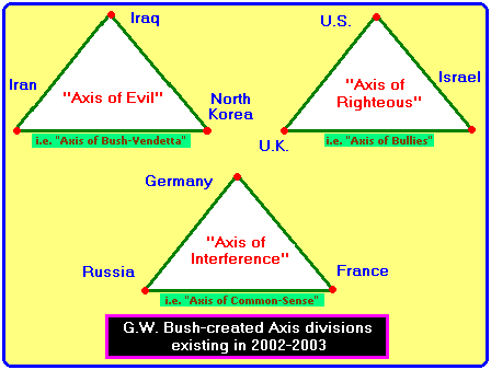 Bush-created Axis divisions