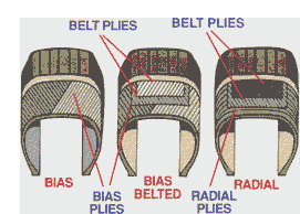 3 types of tire construction