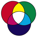 3 overlapping colored circles