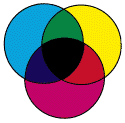 3 overlapping colored circles