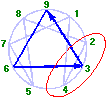 Enneagram 3 symbol