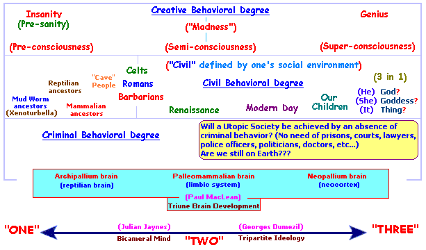 evolving consciousness