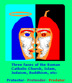 Three faces of all religions