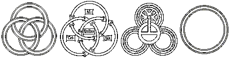 series of trinitarian linked images