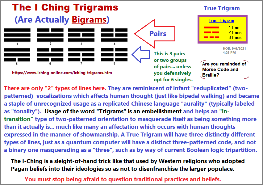 I Ching Trigrams are actually Bigrams
