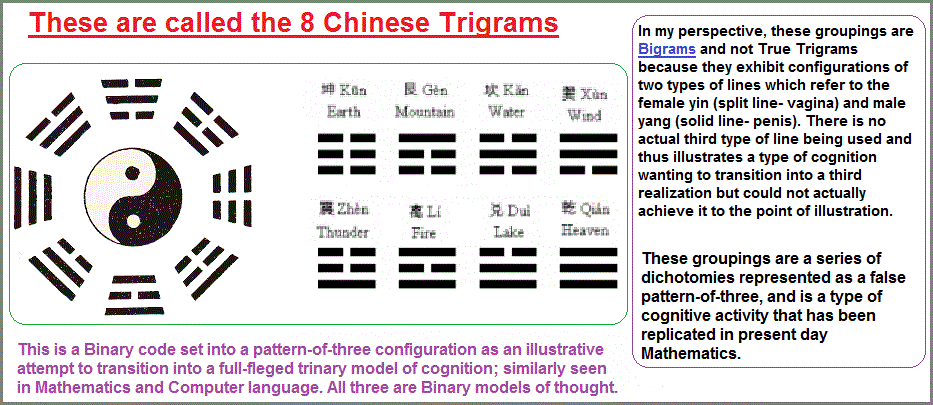Chinese Trigrams are actually Bigrams