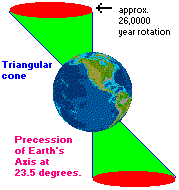 Earth's precession (4K)