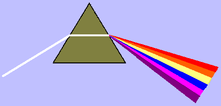 prism with exposed colors