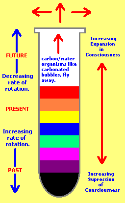 test tube with prism colors