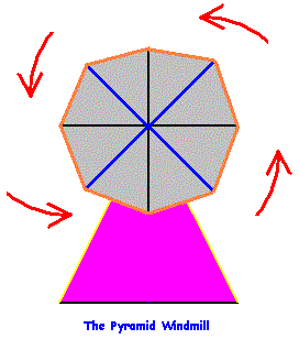 the pyramid as a windmill (9K)