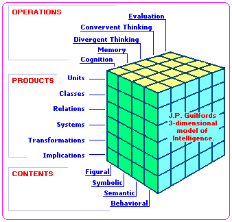 J.P. Guilford's 3-dimensional cube of intelligence