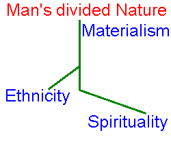 Humanity's divided nature