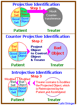 3-part object relations model