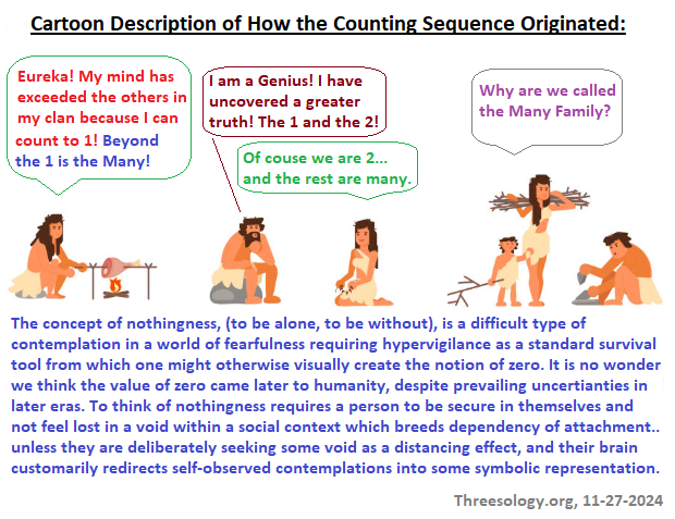 Hypothetical rendition of early counting origination