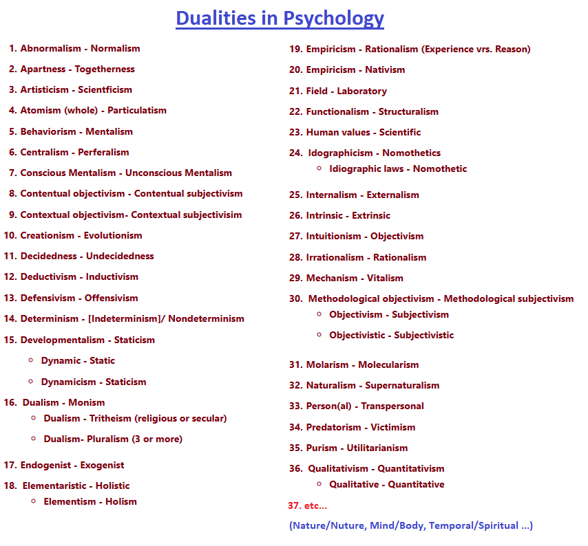 Examples of duality in Psychology