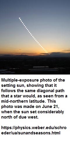 Multiple exposures illustrating triangular path of the Sun
