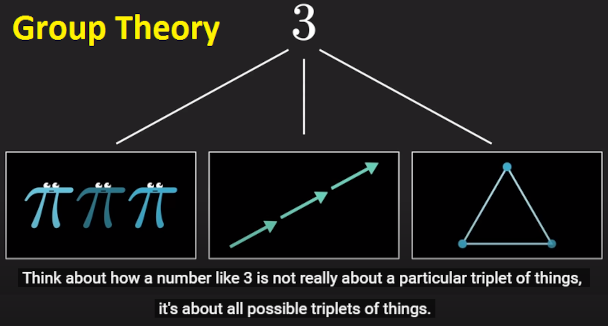 Group Theory in Mathematics featuring a comment about the 3