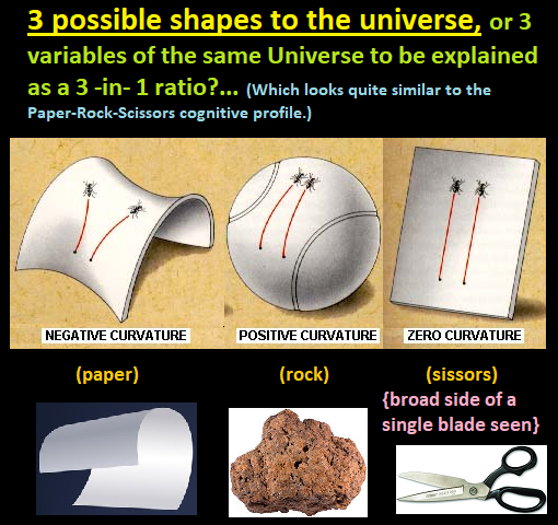 3 geometries of the Universe