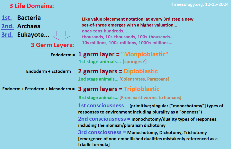 A series of 3-step recurrences each time we encounter a higher development