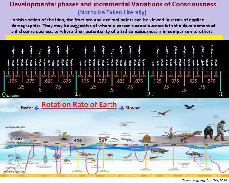 Information added to a previous image for the present context