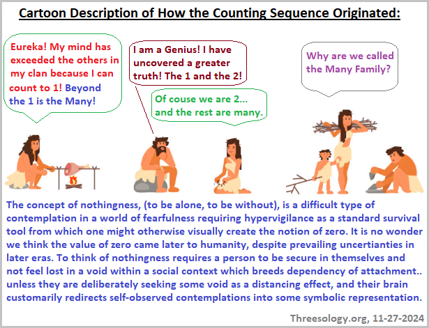 Imaginative illustration about the origin of thinking in quantitative terms