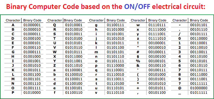 Common Binary Computer code