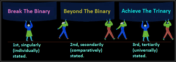 Binary extensions of thinking in a Binary manner