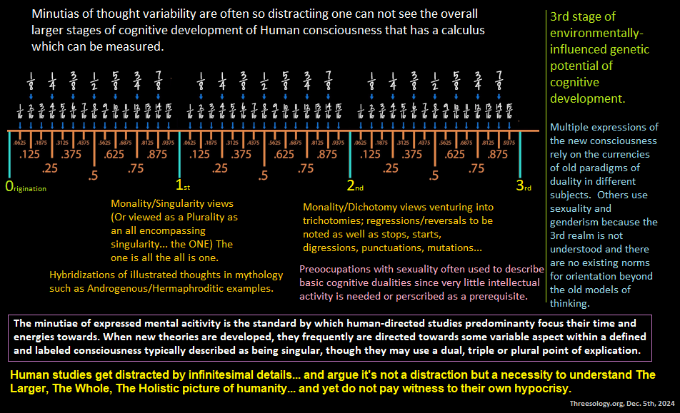 Sciences and religions getting caught up in the minutiae of life.