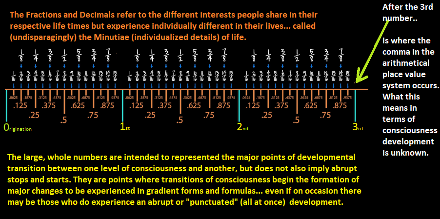 Different view of cognitive development