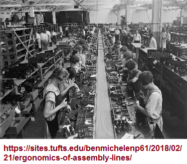 Early 20th century model of an assembly line