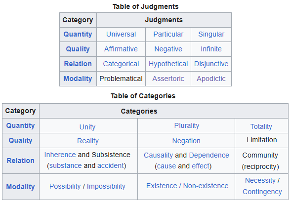 Kants Trichotomies are embellished dichotomies