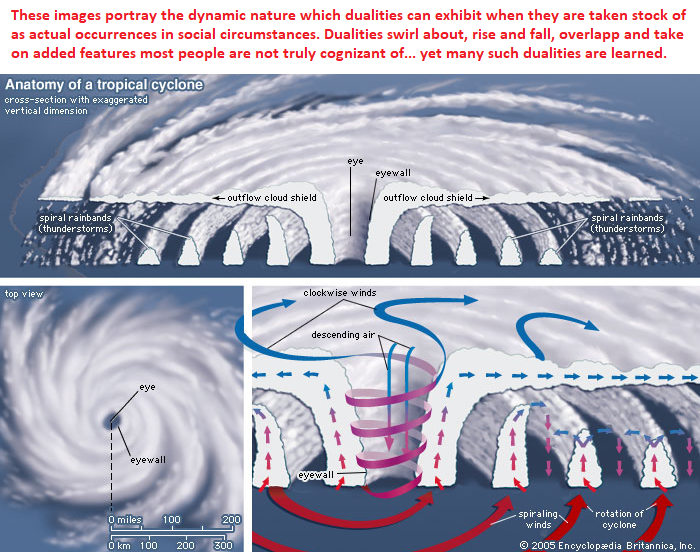 Wobbling effect in tropical cyclones