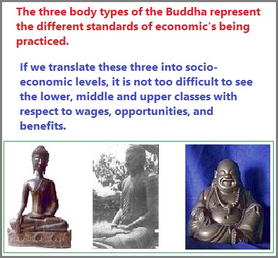 3 shapes to the image of the Buddha