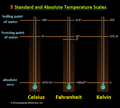 3 common temperature scales