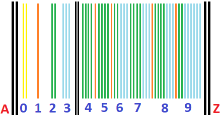 Barcode analogy of Life's development and evolution