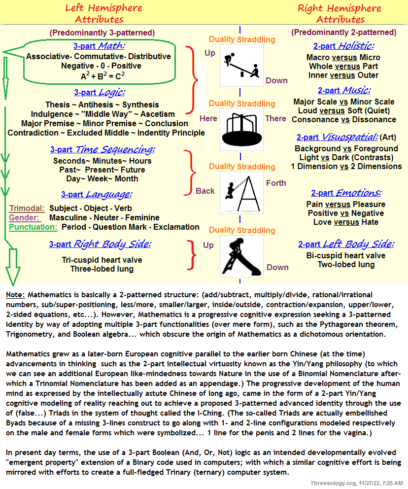 Brain hemisphere attributes