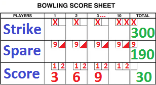 3 scoring model in Bowling